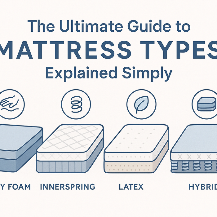 The Ultimate Guide to Mattress Types: Explained Simply