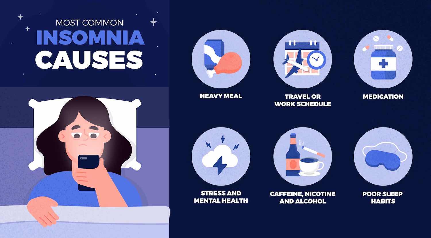 Understanding the Root Causes of Insomnia: Identifying the Most Common Factors That Affect Your Sleep