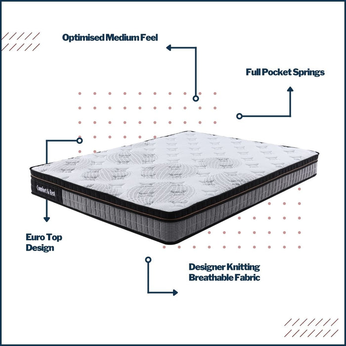 Comfort and Rest Pocket Springs Mattress with Bed Base - King Single