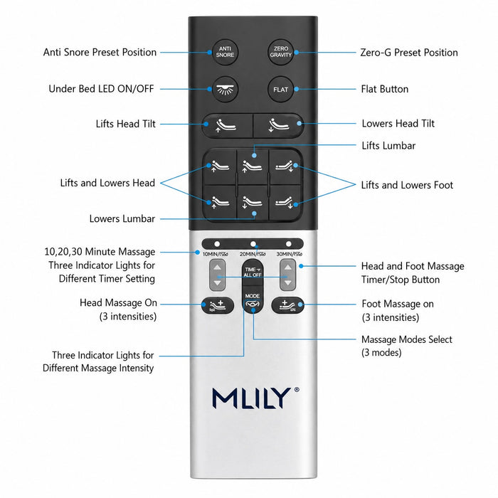 MLILY Adjustable Bed Base - iPerform 4000M