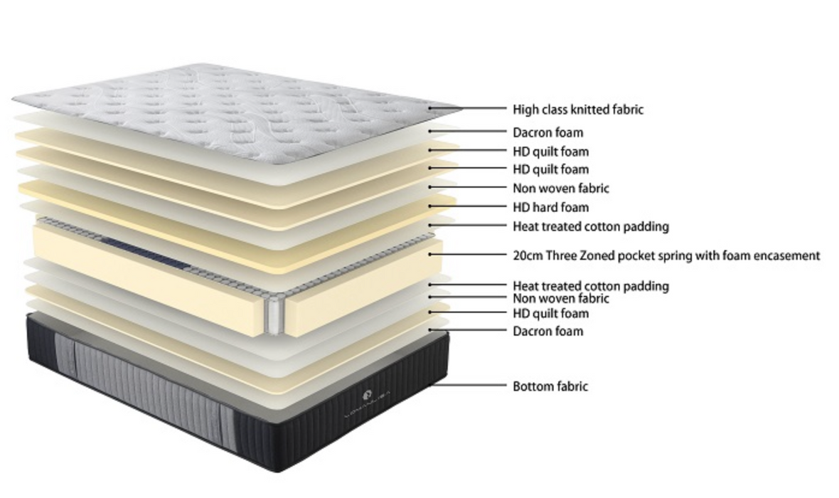 Care Plus Double Bed - X-Firm