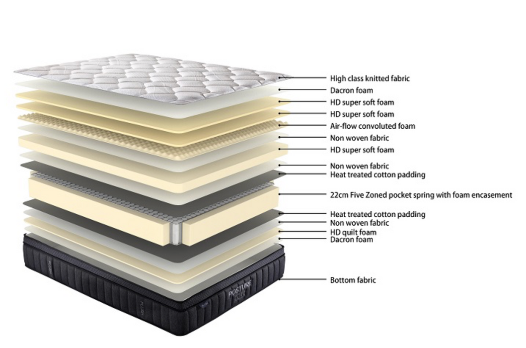 Posture Care Support (Plush) Mattress - Queen