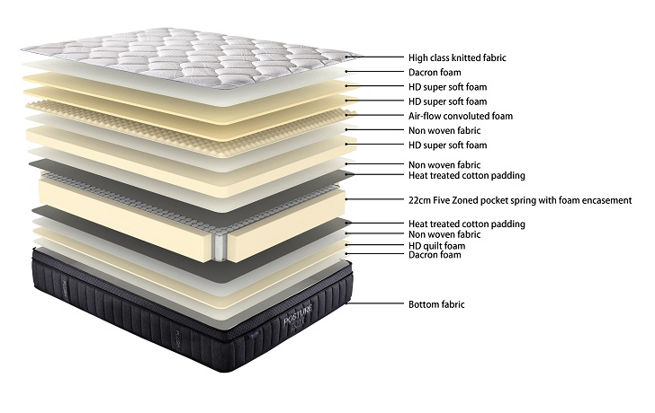 Posture Care Support (Medium) Mattress - Super King