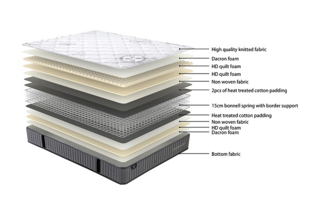 Sleepmax Essential Mattress - Double