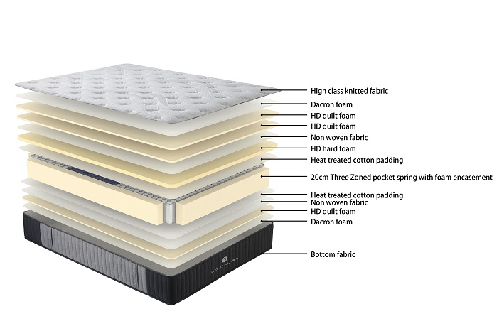 Care Plus X-Firm Mattress - Double