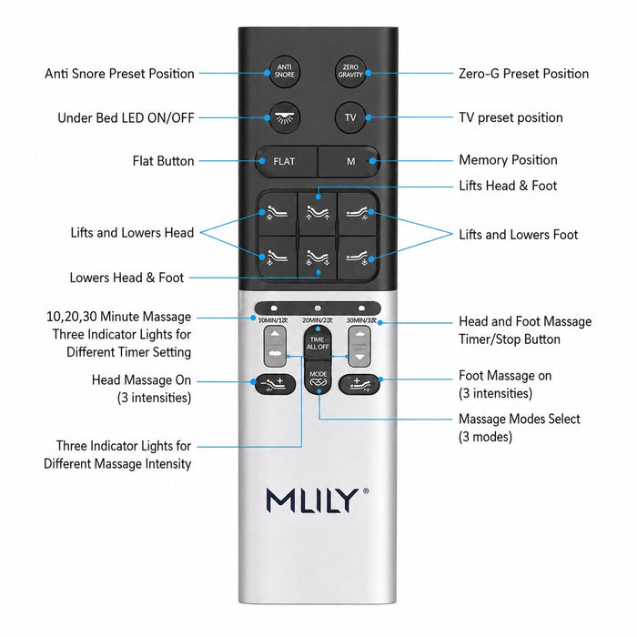 MLILY Adjustable Bed Base - iPerform 2000M