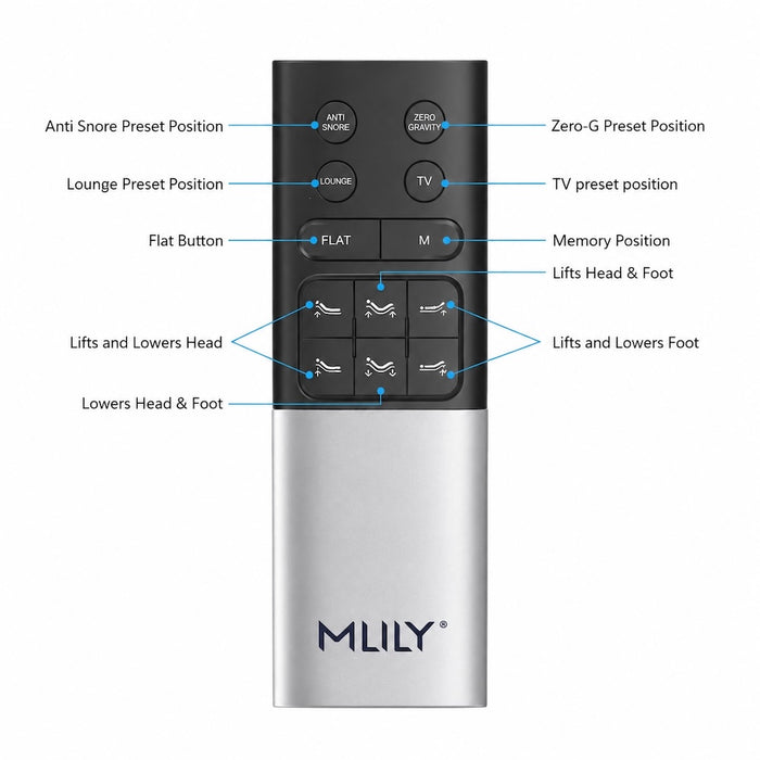 MLILY Adjustable Bed Base - iPerform 2000