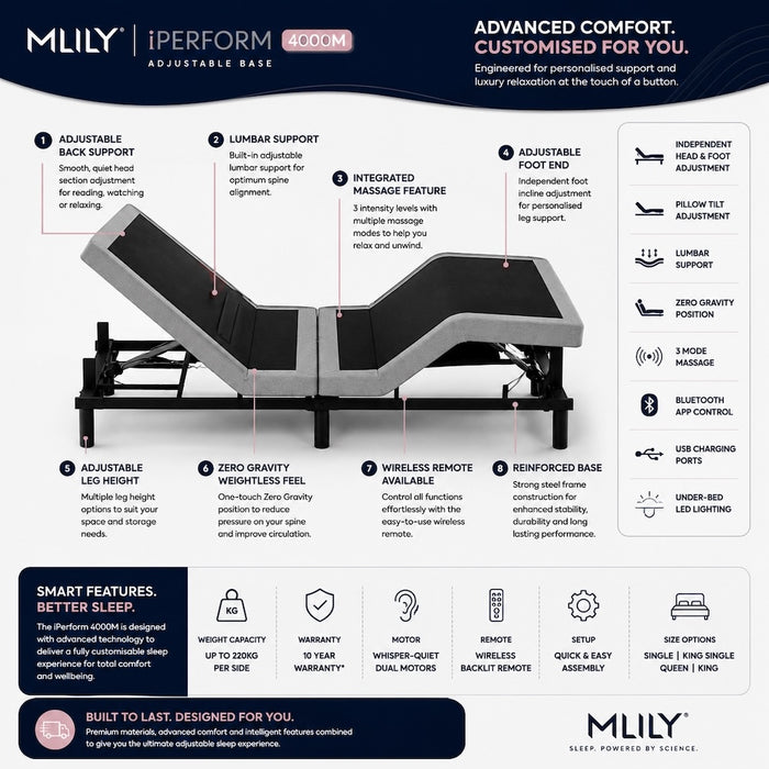 MLILY Adjustable Bed Base - iPerform 4000M